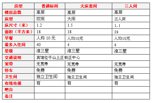 庐山金盛大酒店-客房介绍